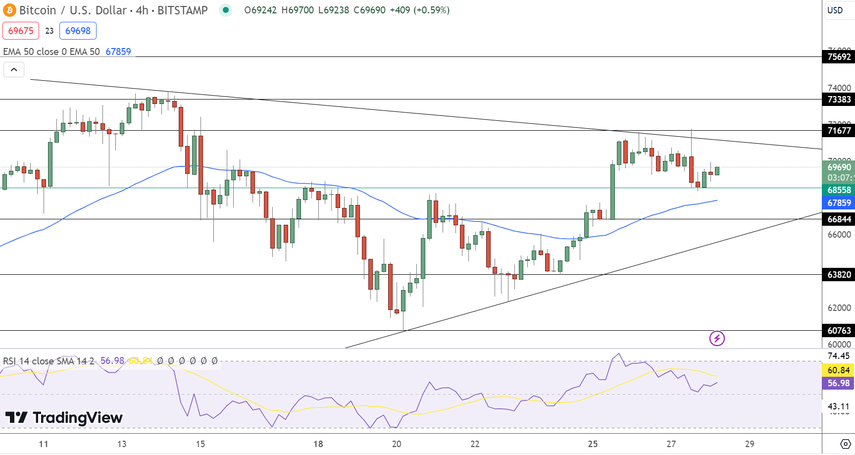 Bitcoin Price Prediction