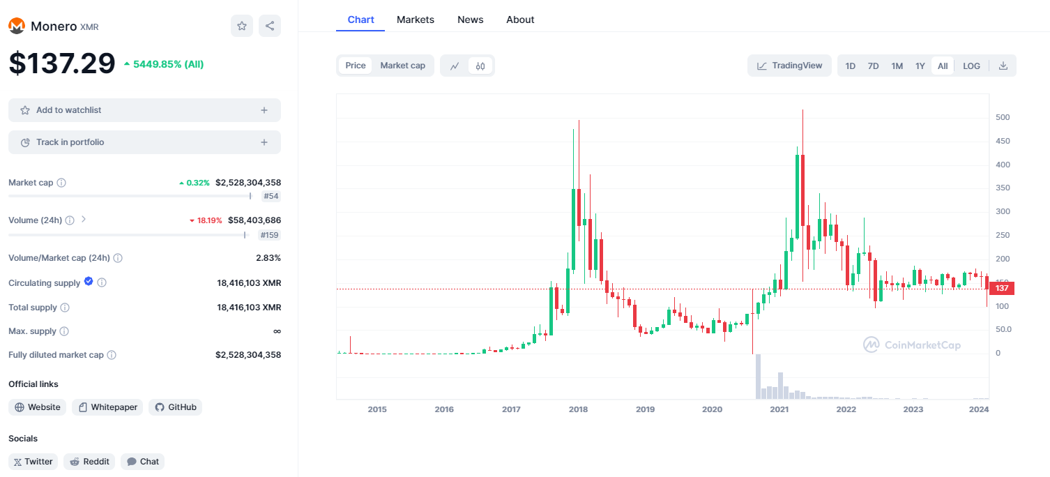 XMR chart