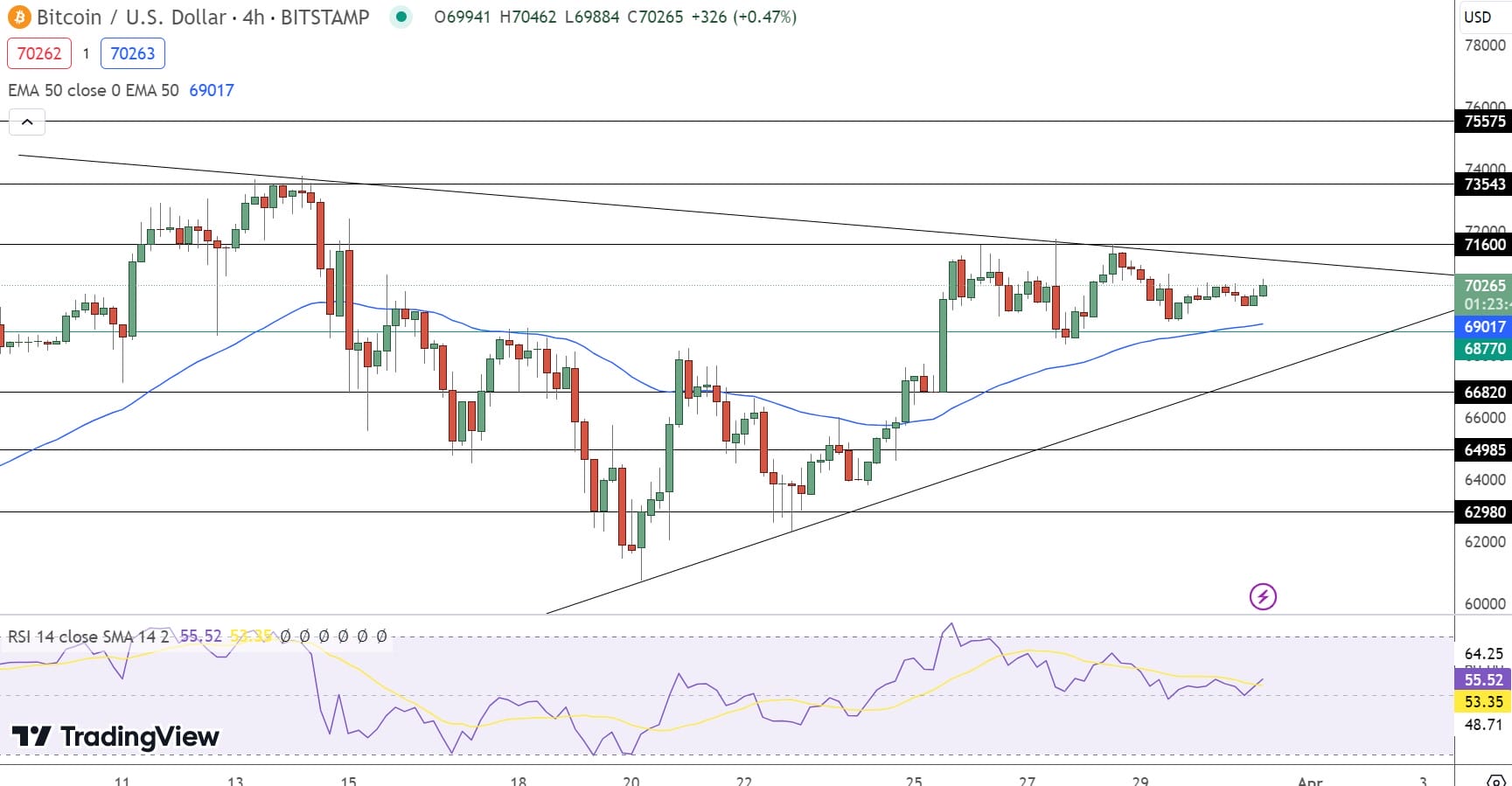 Bitcoin Price Chart - Source: Tradingview