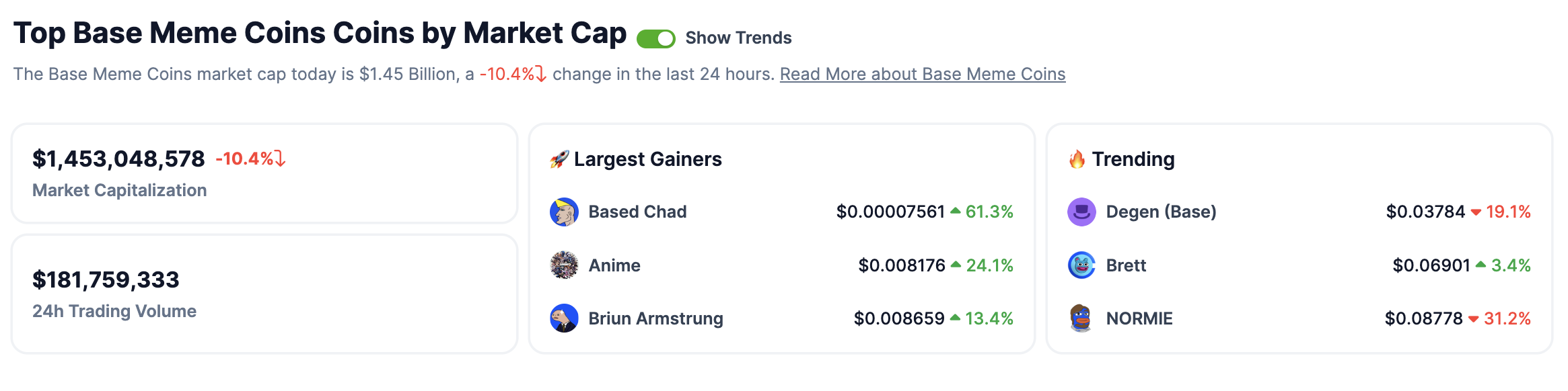 9 Best Base Chain Meme Coins to Buy in 2026