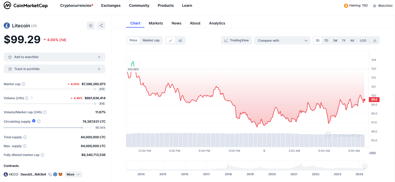 How to Buy Litecoin (LTC) in 2026 - Step-by-Step