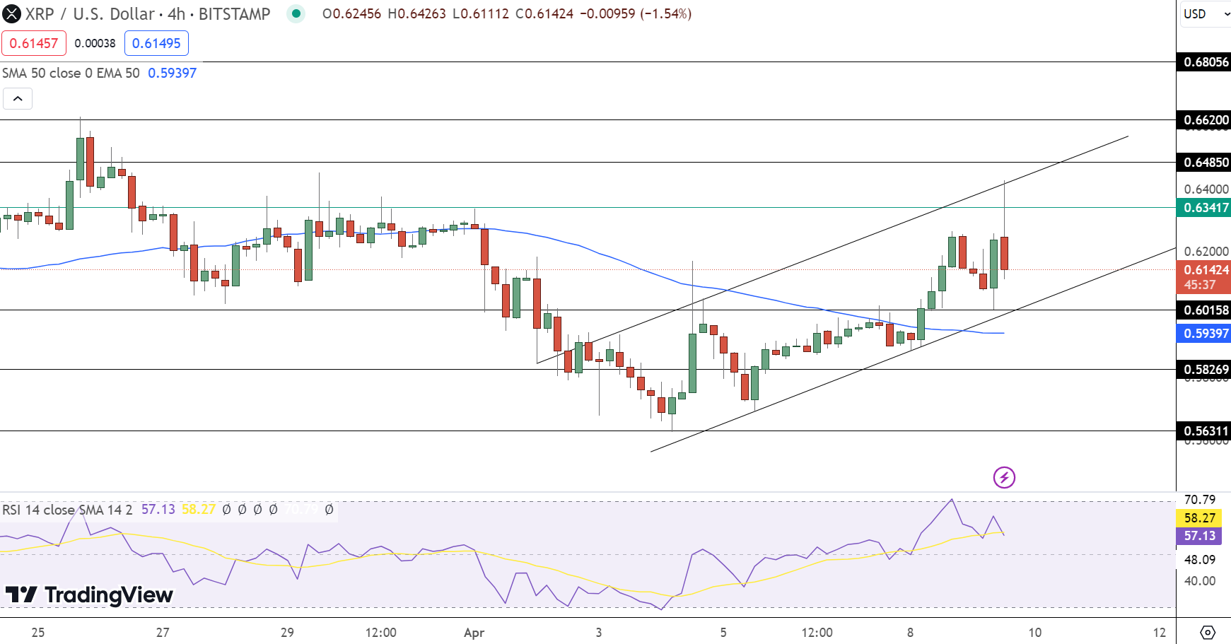 XRP Price Prediction