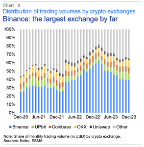 EU Crypto