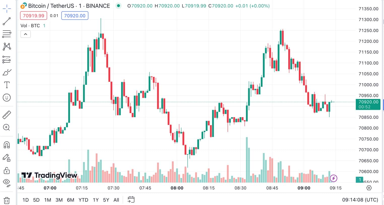 how to day trade crypto