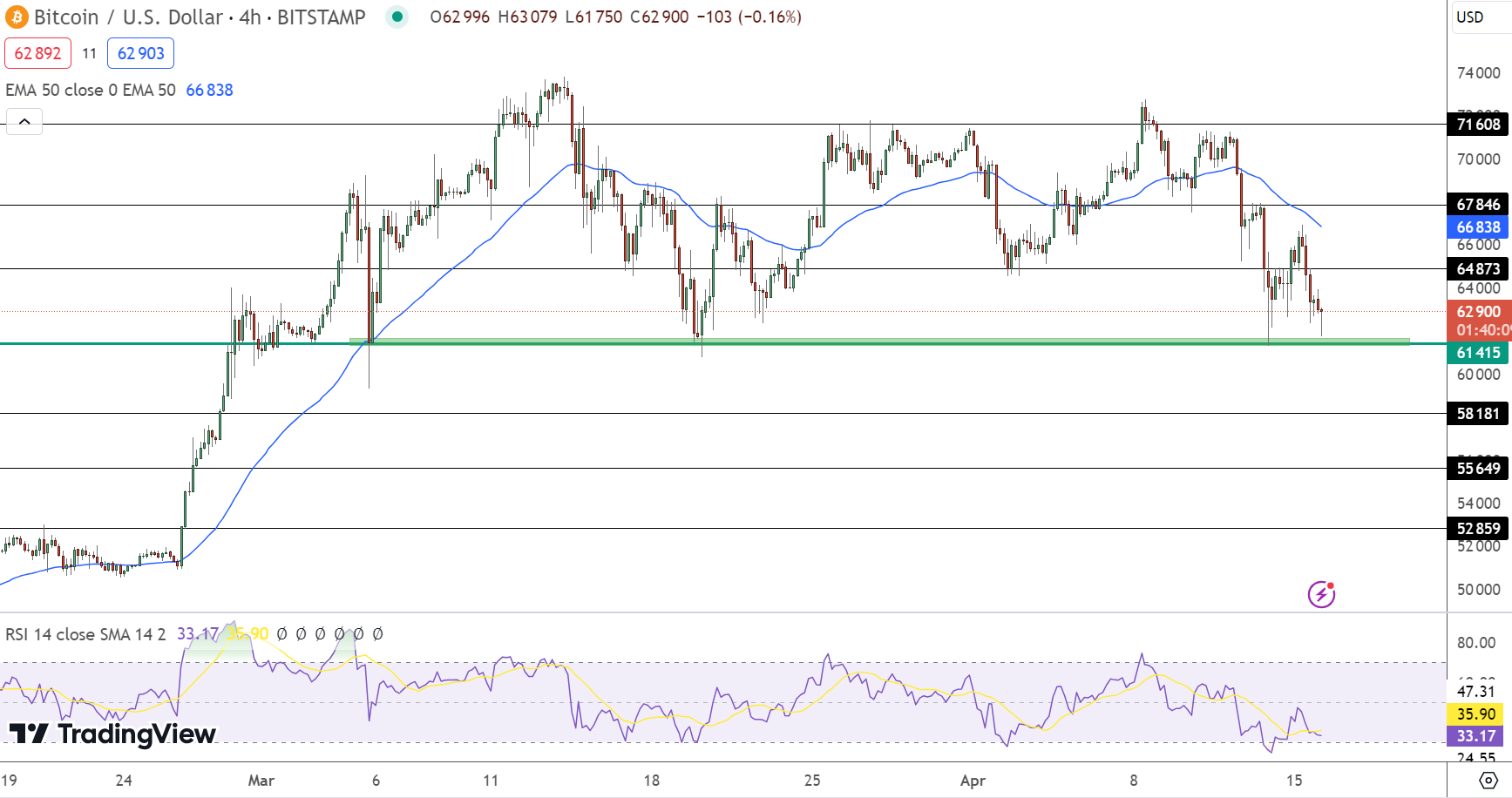 Bitcoin Price Prediction