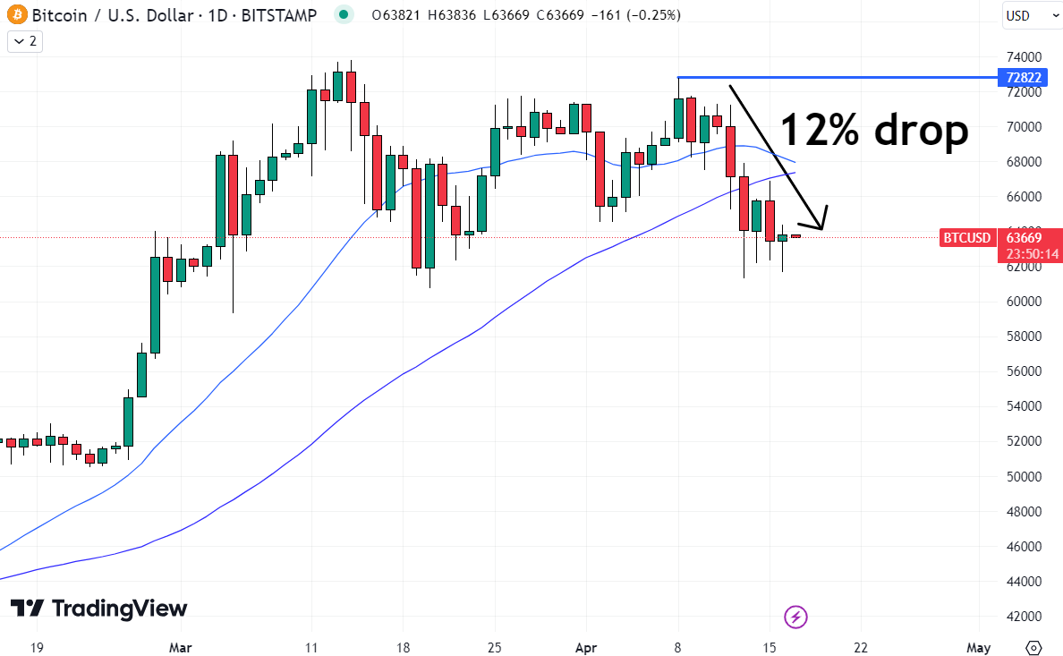 Here Are Your Top Crypto Gainers Today