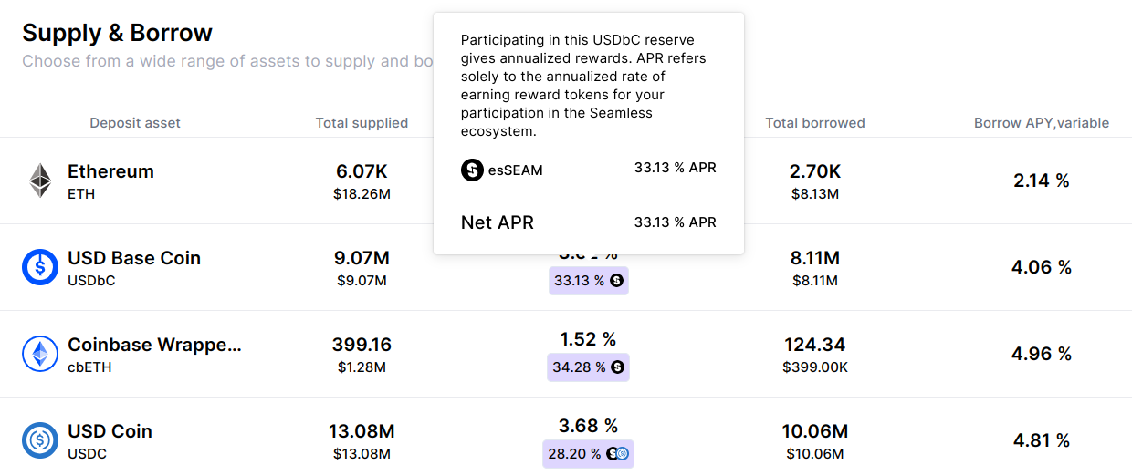 10 Best Ways To Earn Passive Income From Crypto In 2024 ...