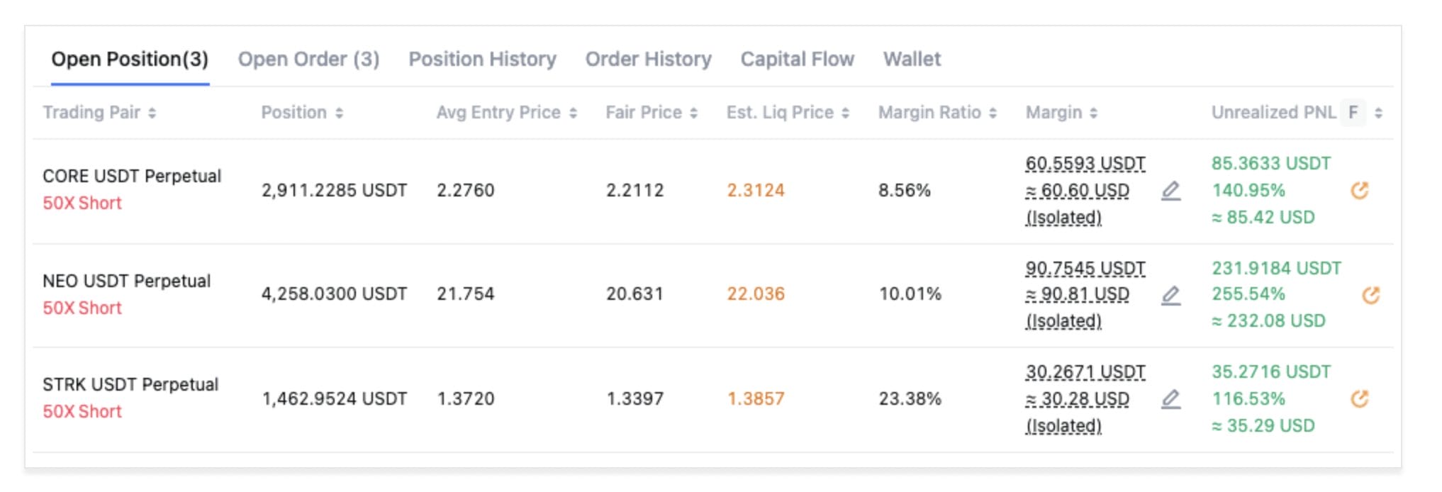 Sniper Trading Secrets results