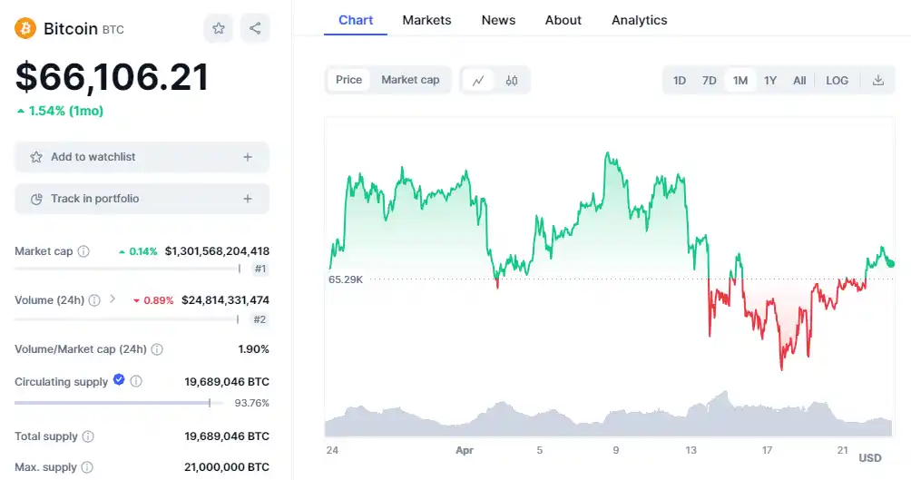 20 Myths About cryptocurrency in 2021