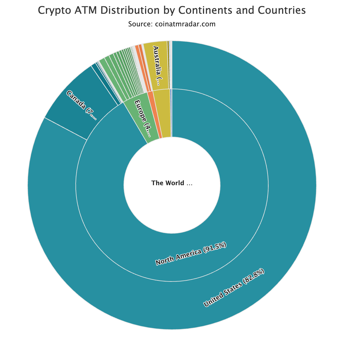 Bitcoin ATMs