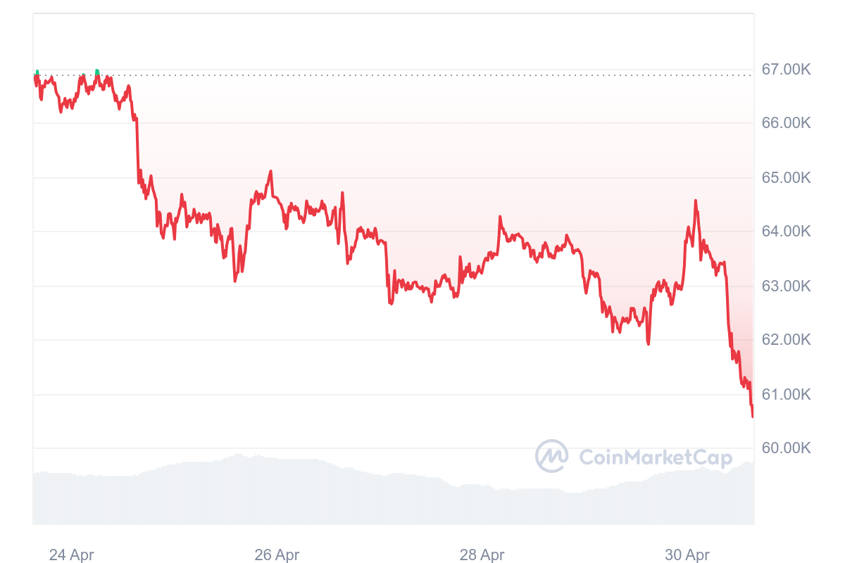 Bitcoin Miners
