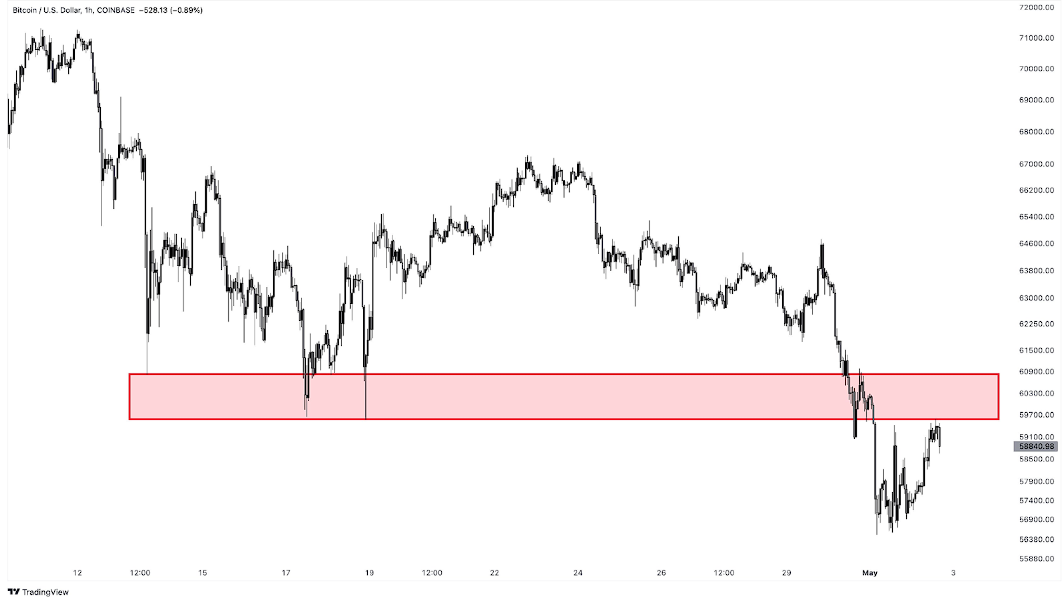 Bitcoin USD chart
