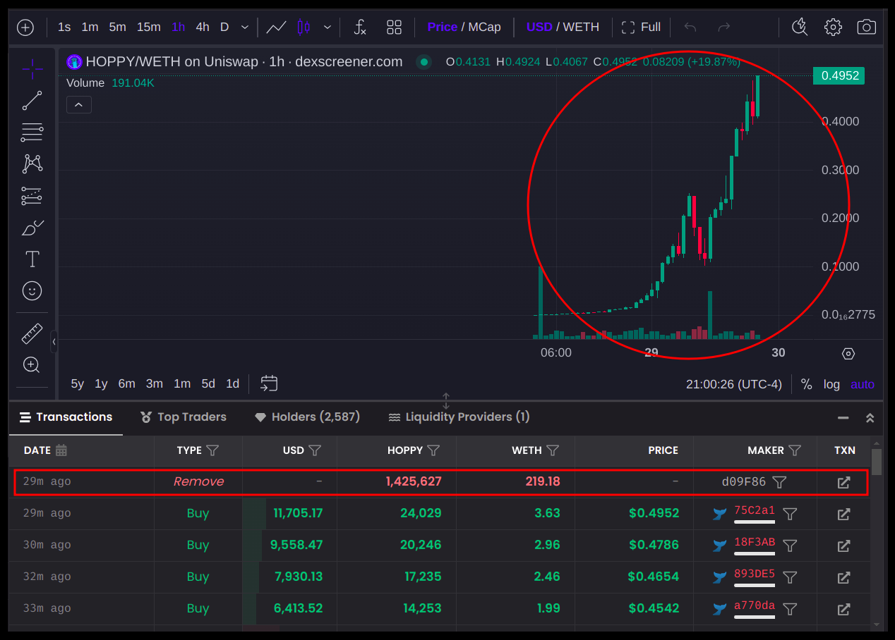 hoppy token pulled liquidity