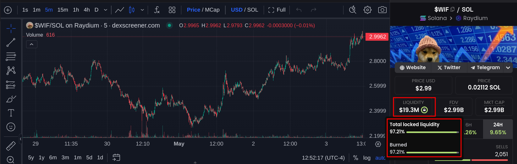 wif locked liquidity