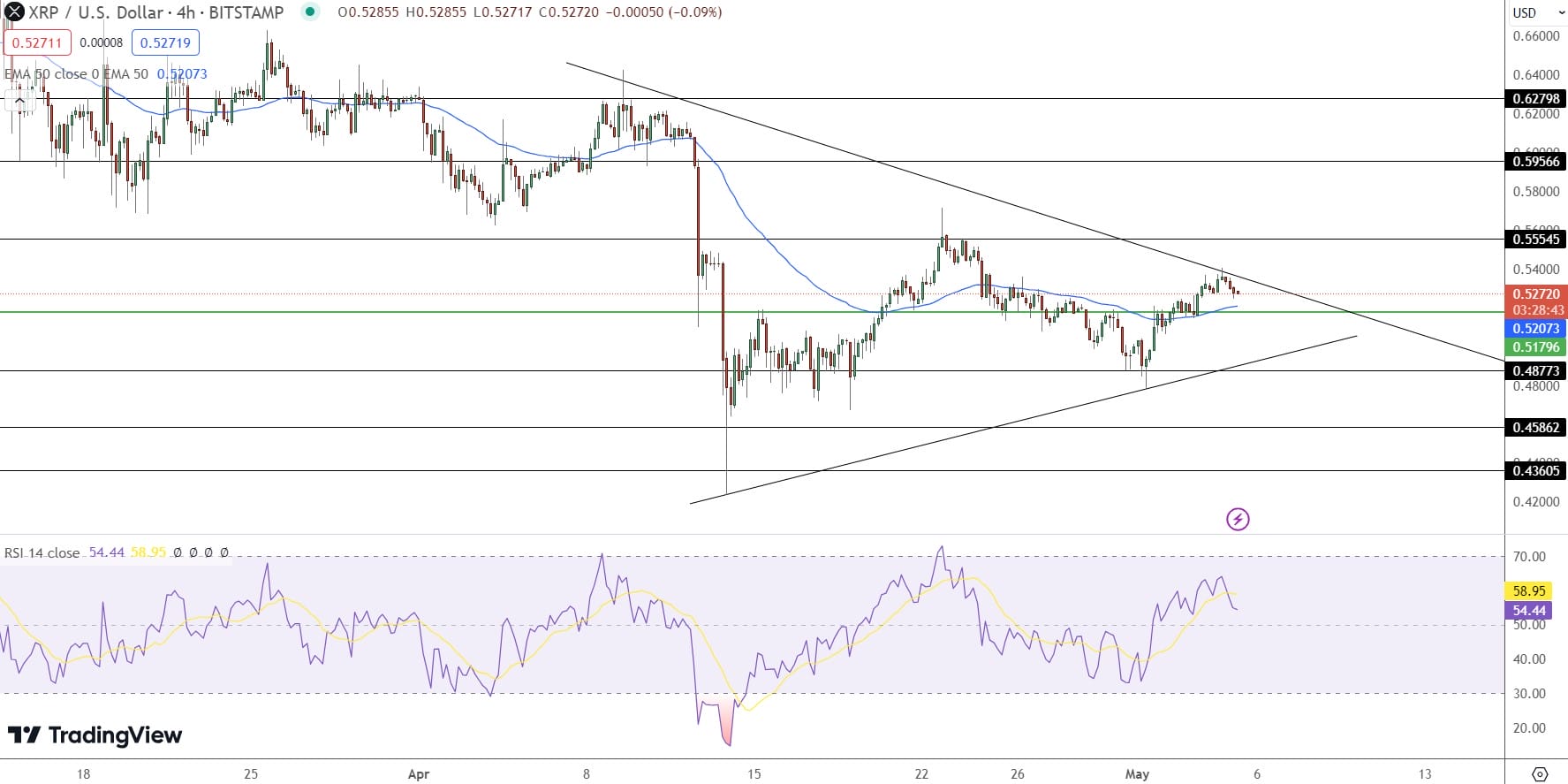 توقعات سعر زوج XRP/USD