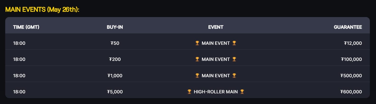 CSOP+ main events CoinPoker