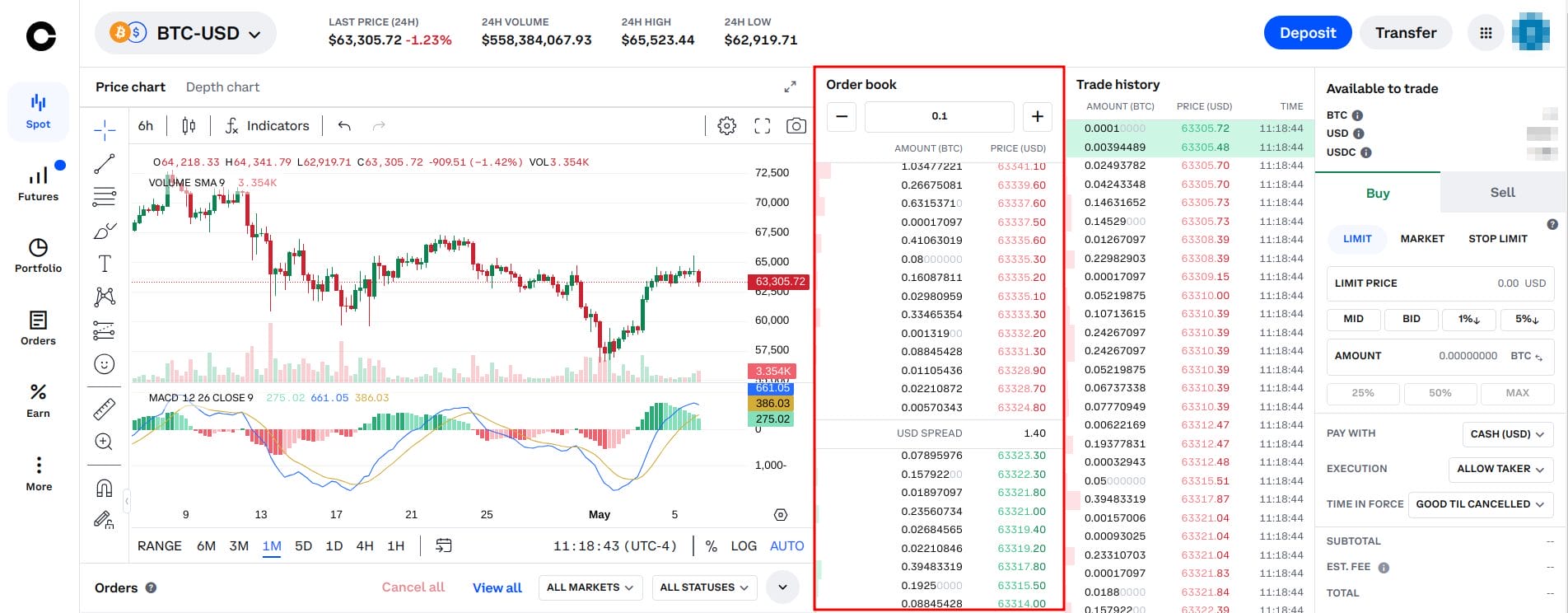 coinbase btc order book slippage