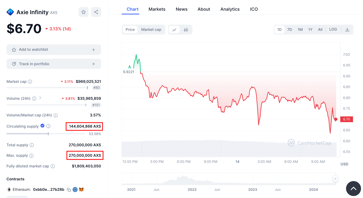 What Is Fully Diluted Market Cap? Definition & Explanation