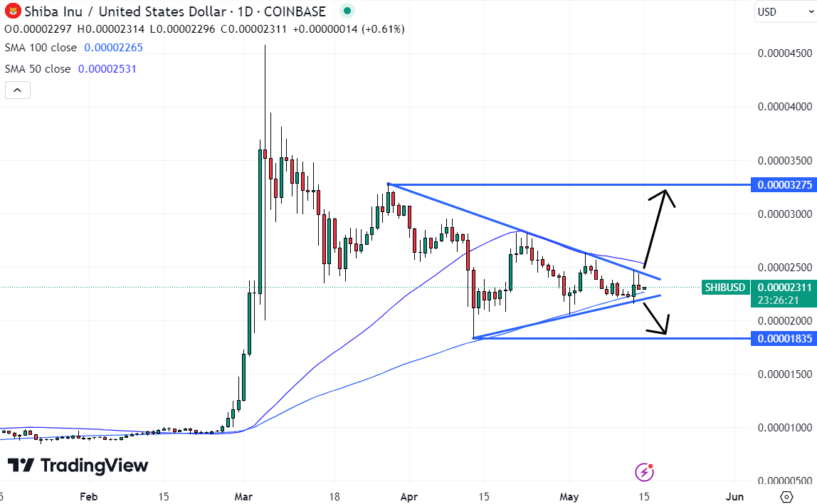 With Shiba Inu eyeing a near-term breakout, traders are checking out this new Bitcoin ICO. 