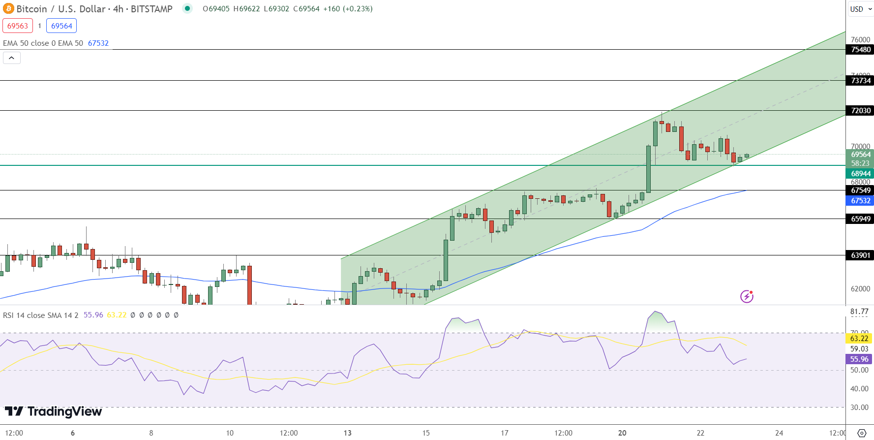 توقعات سعر بيتكوين