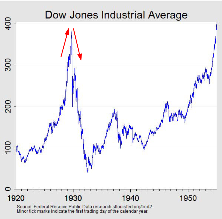 great depression stock market crash