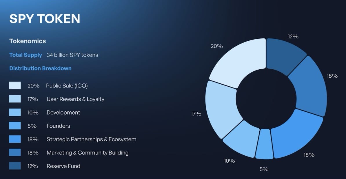 Spy token