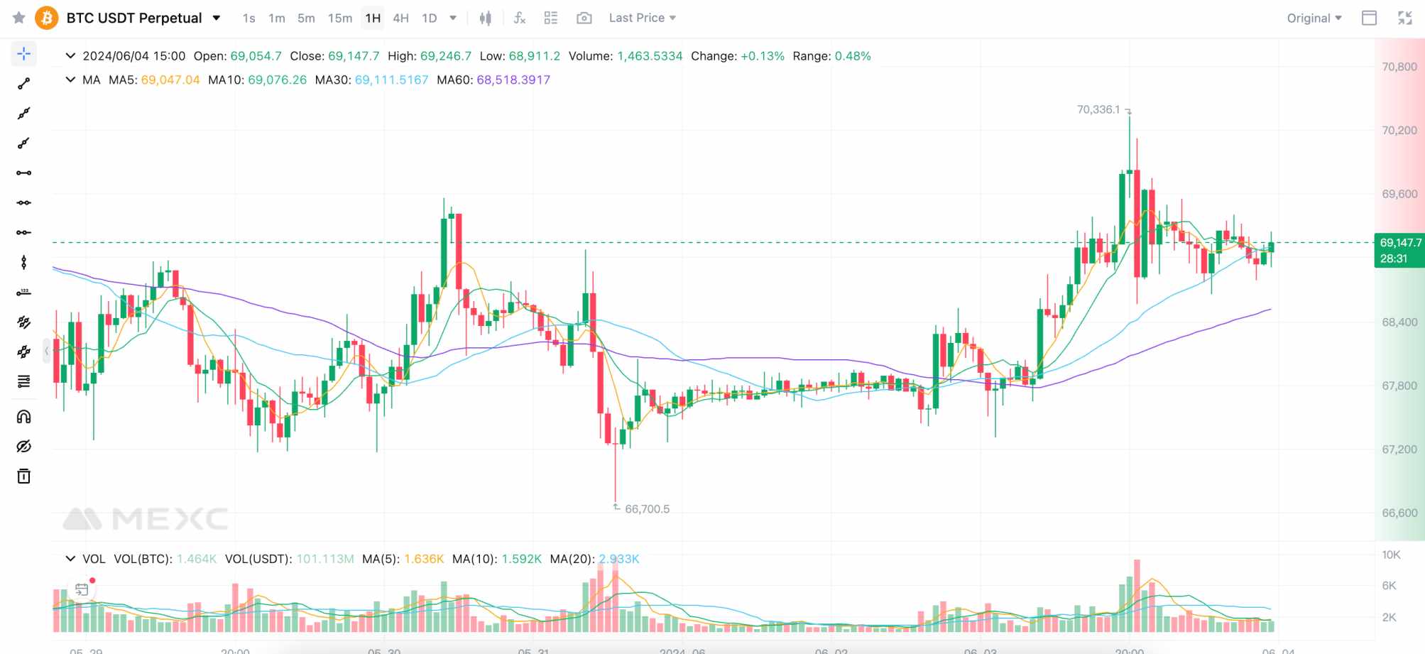 How XRP Trading is Taxed: Capital Gains vs. Income	Understanding how short-term and long-term trading profits are taxed. Intro