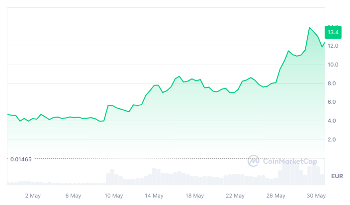 MAGAUSD price