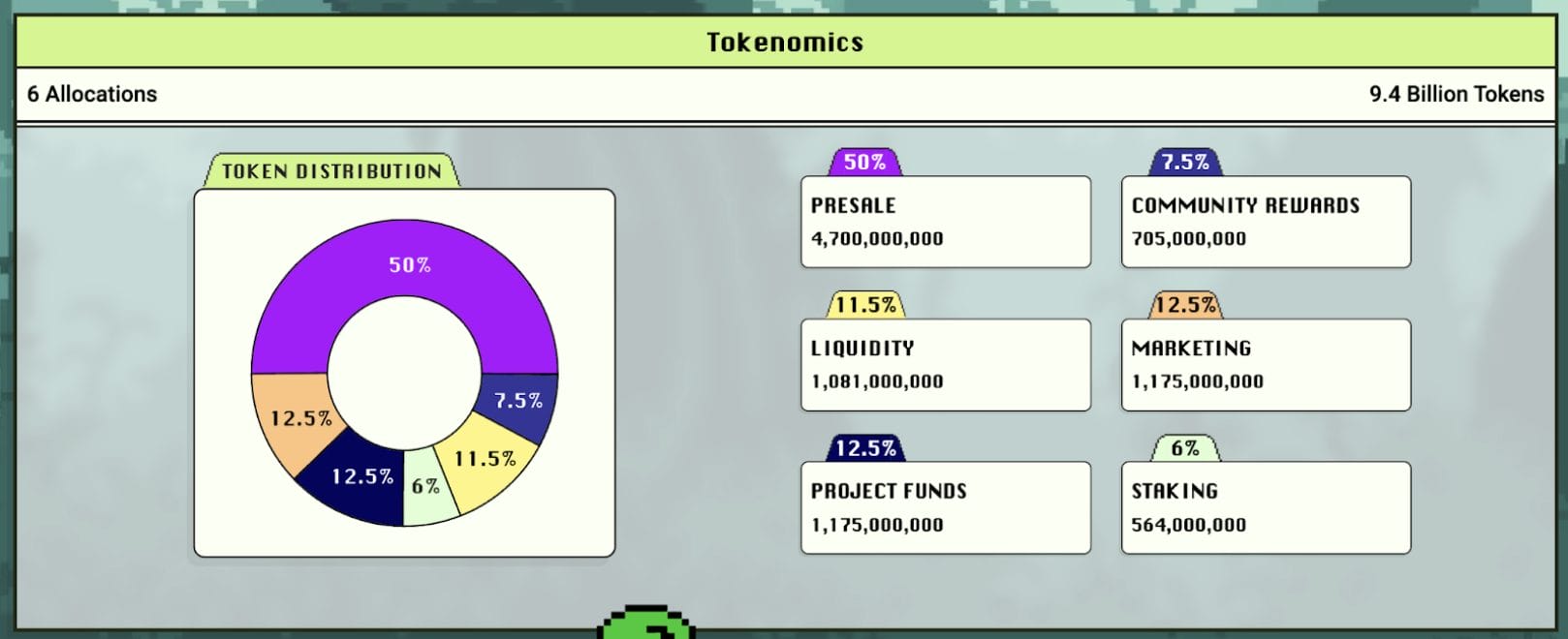playdoge tokenomics