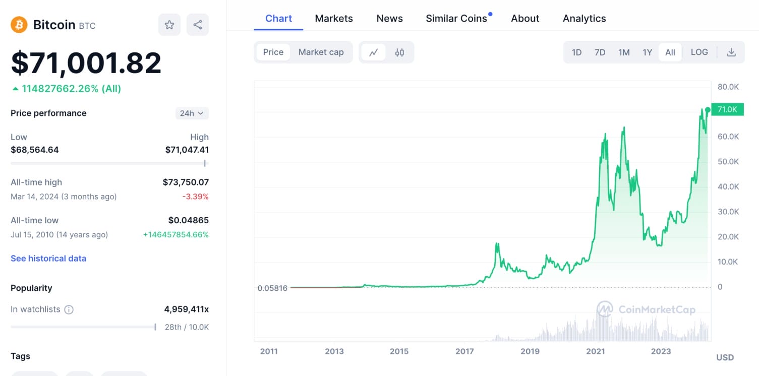 Is Bitcoin a Ponzi Scheme?