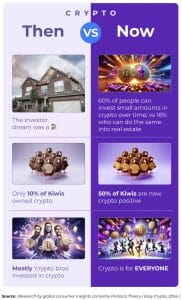 Crypto real estate 
