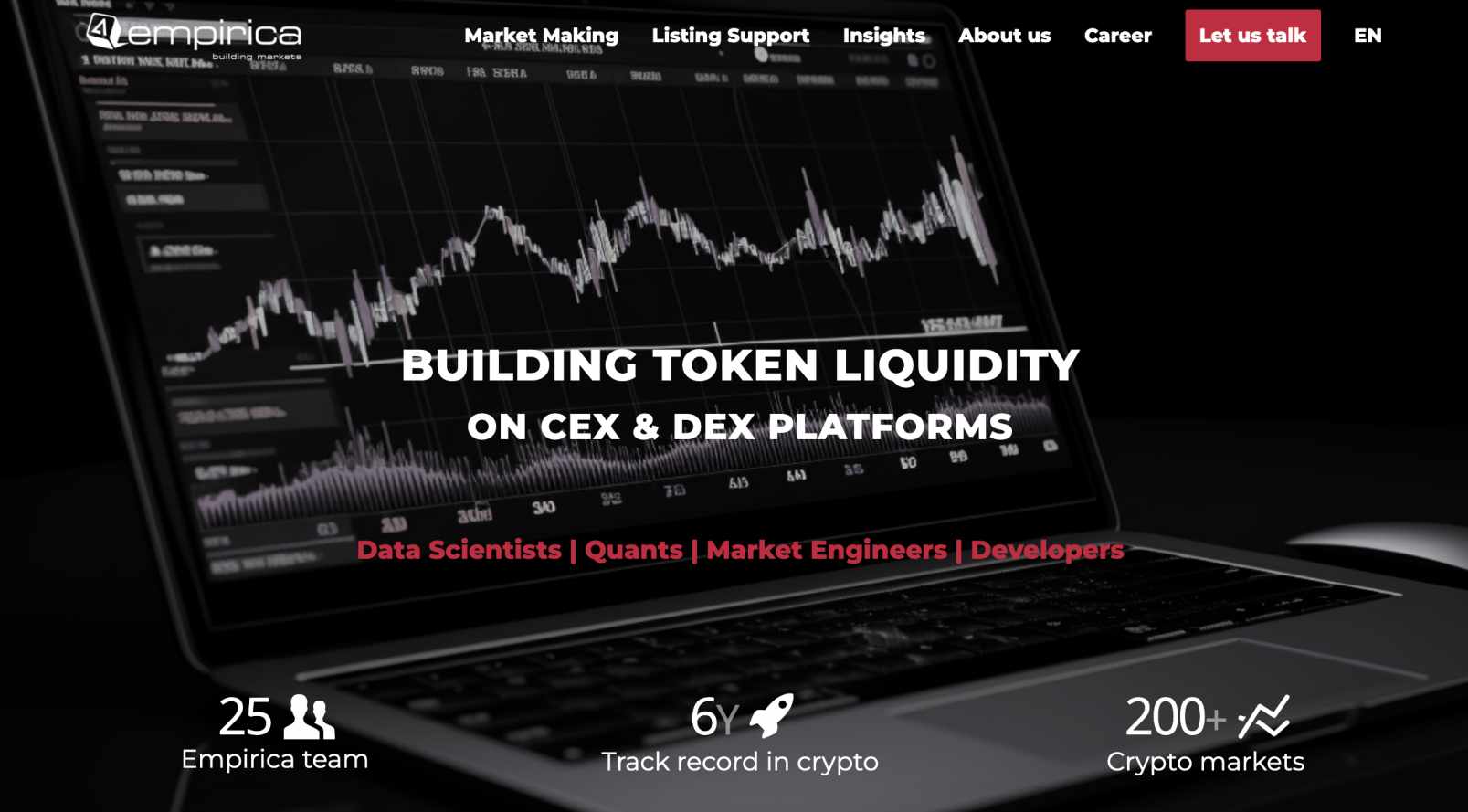 Empirica review