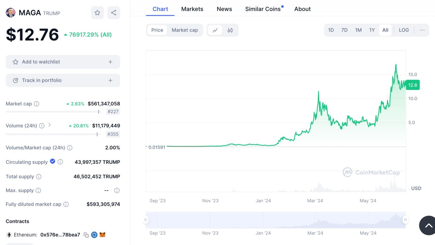 10 Best PolitiFi Tokens to Buy in September 2024