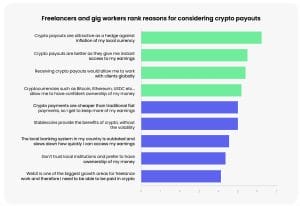 Crypto income