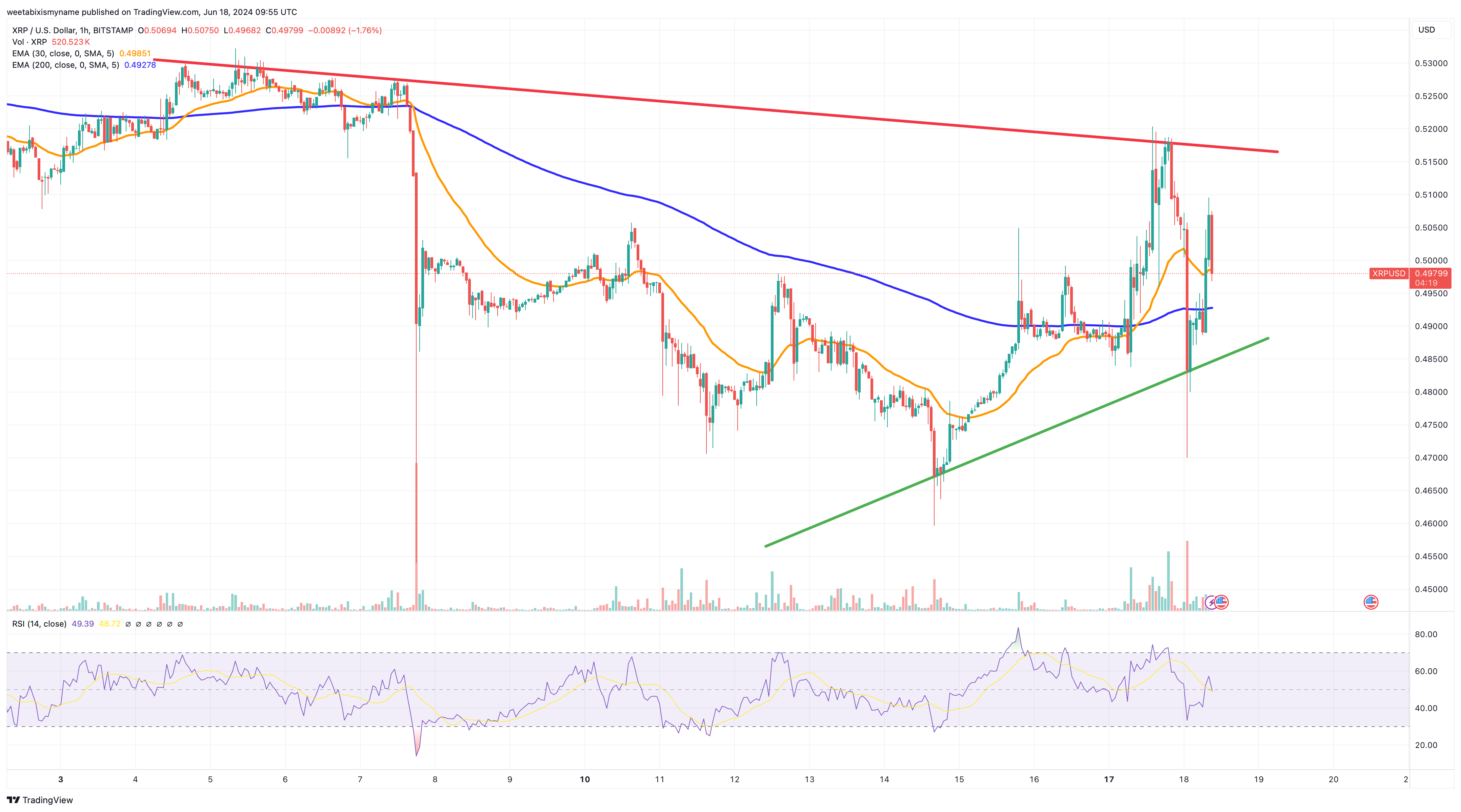 XRP price chart.