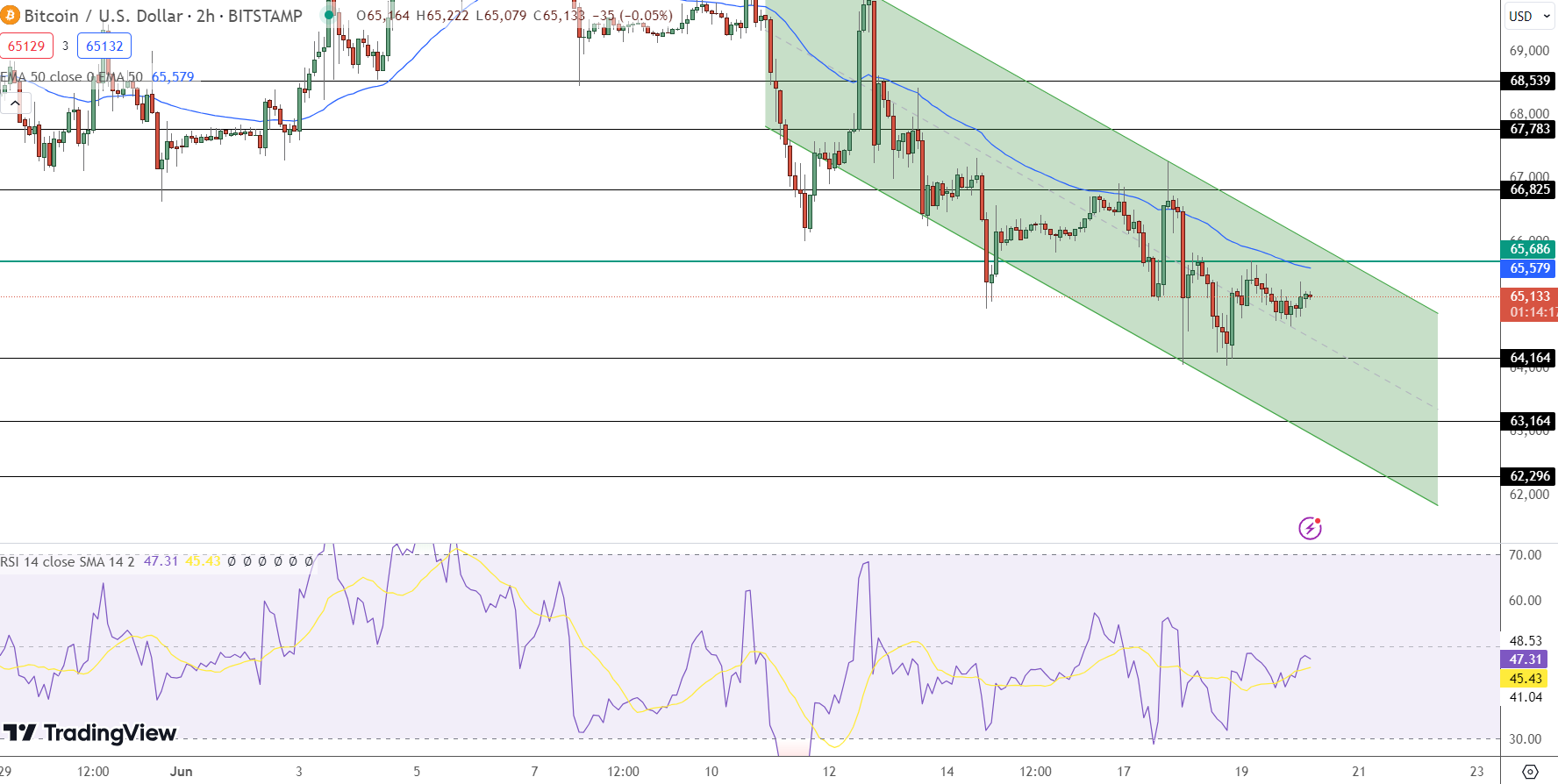 Bitcoin Price Prediction