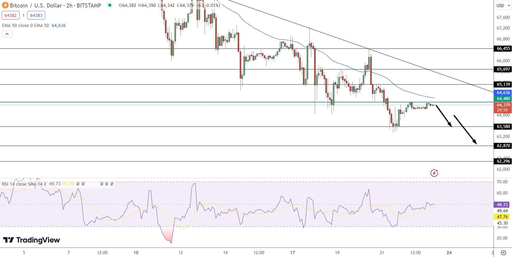 Bitcoin Price Prediction