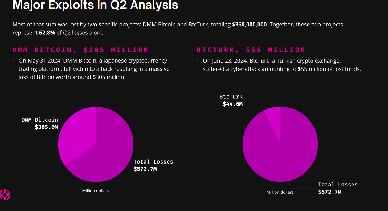 Crypto Hacks