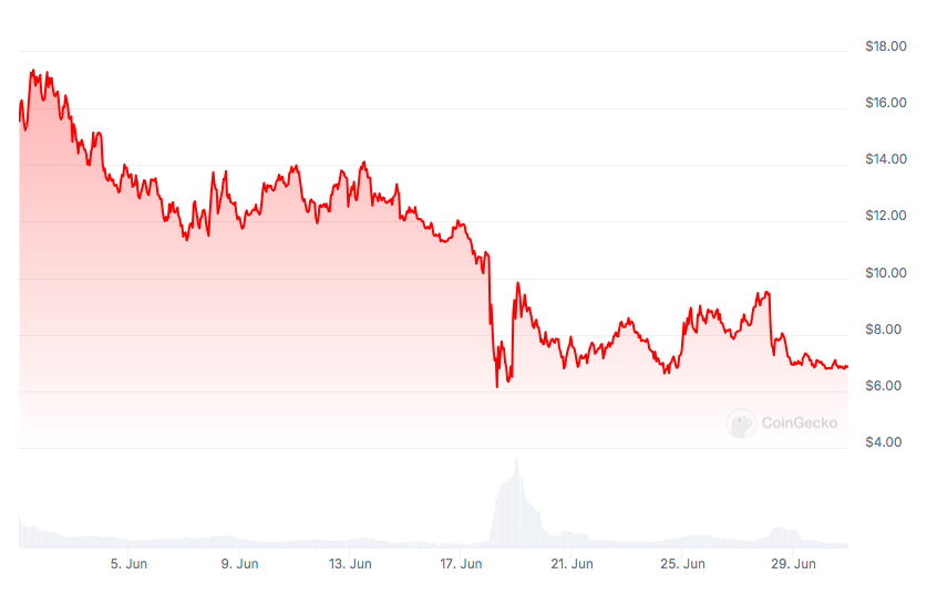 MAGA price