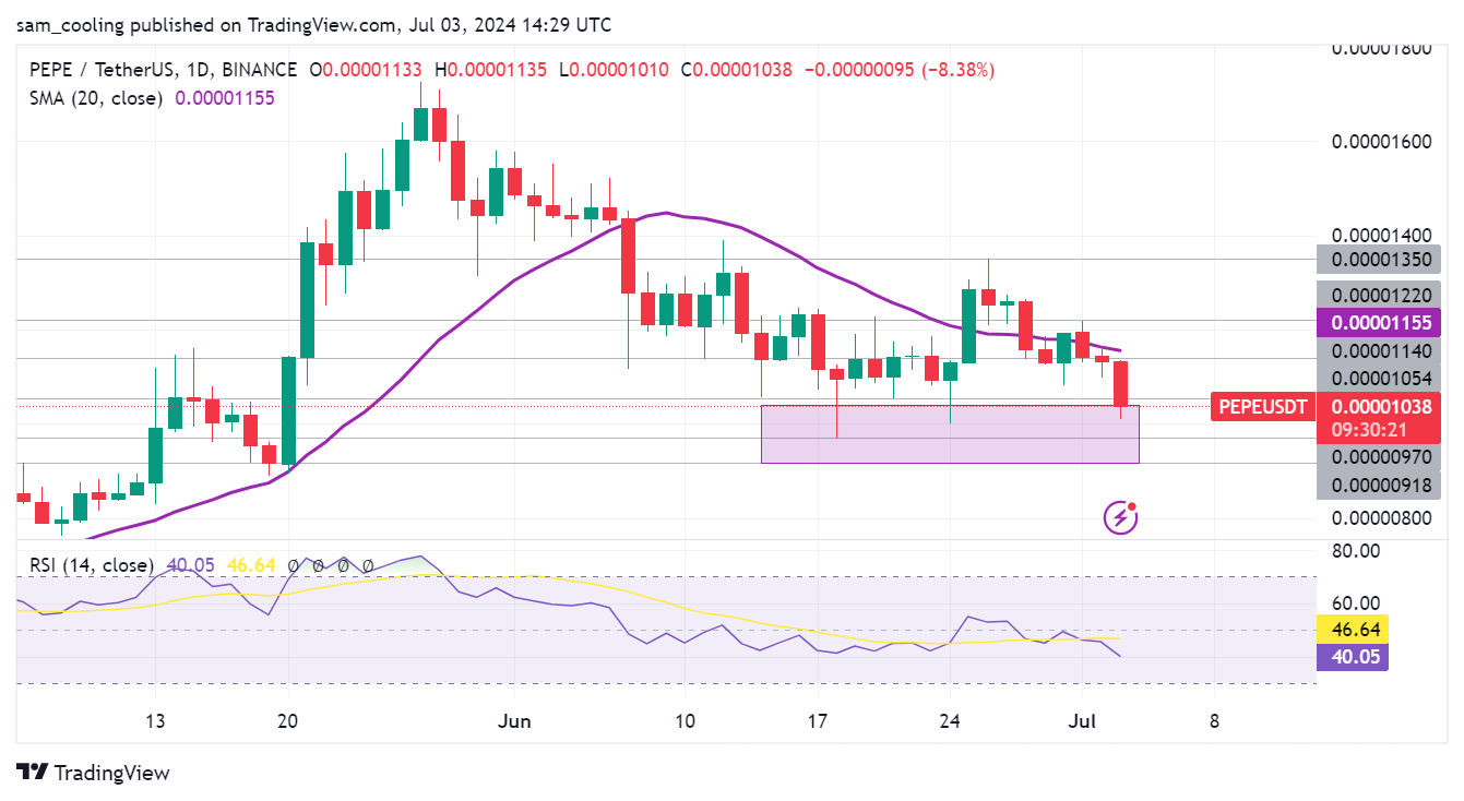 Jump into latest PEPE price analysis, and uncover a hidden gem, Pepe Unchained (PEPU), that could emerge as the ultimate Pepecoin beta play.