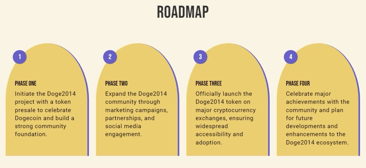 *توضيح للمراحل الأربعة التي تشتمل عليها خارطة طريق مشروع DOGE14