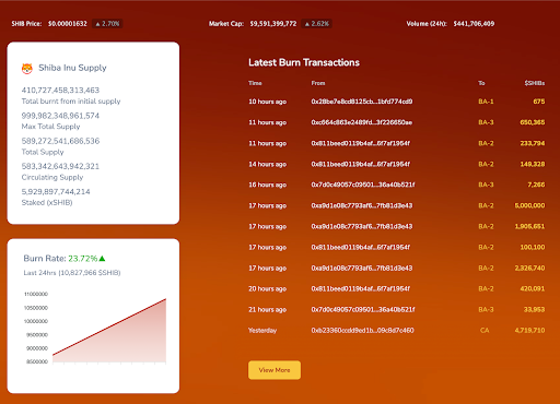 معدل حرق معروض عملة SHIB، المصدر: Shibburn