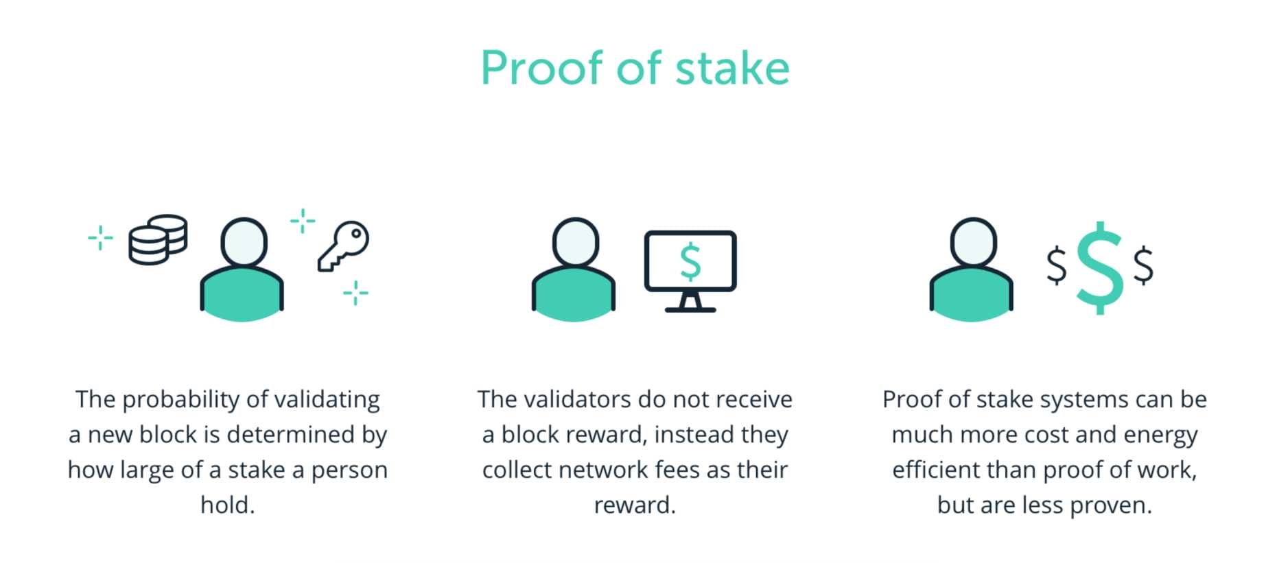 Proof of Stake Validation Process