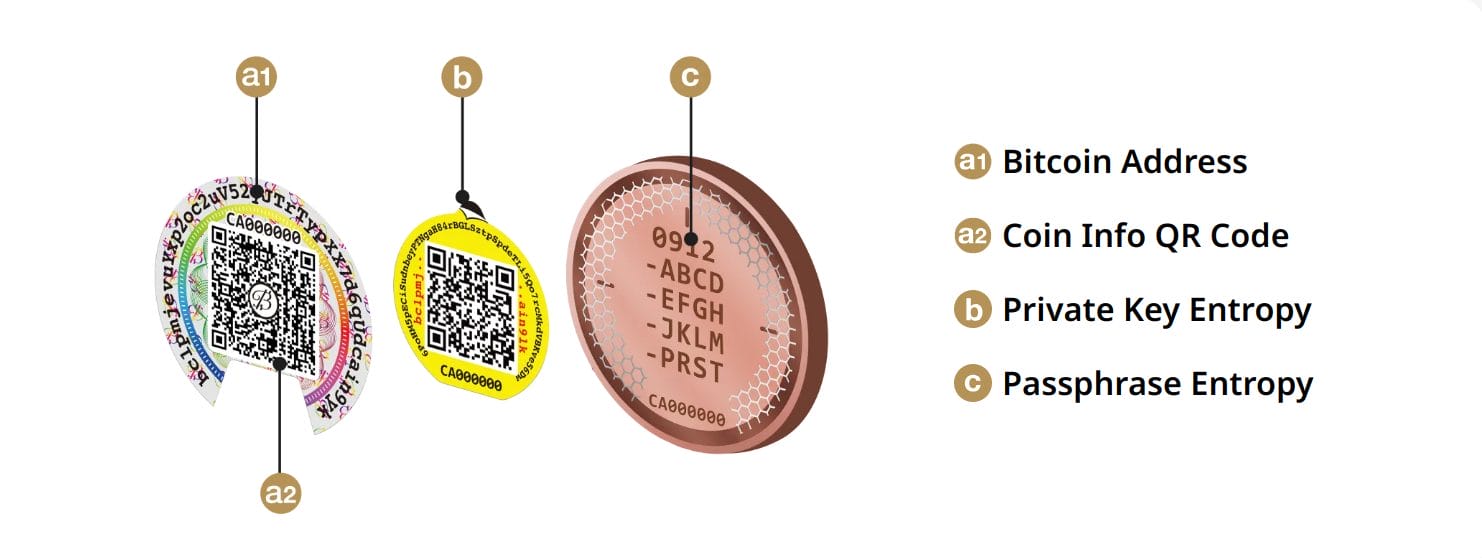 ballet physical bitcoin product diagram