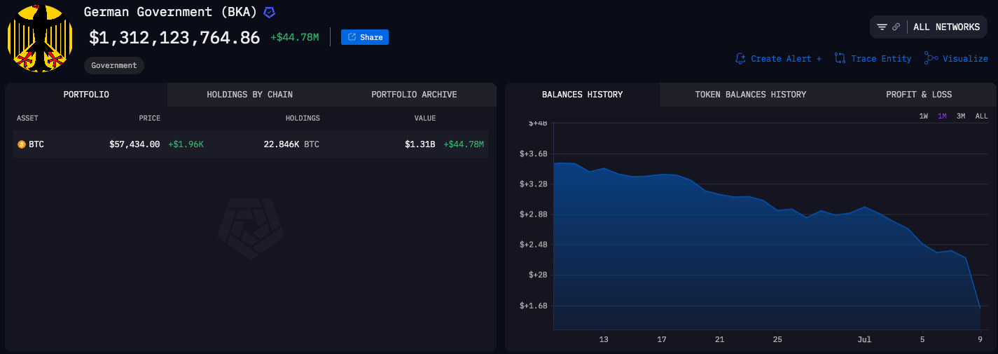 German government BTC
