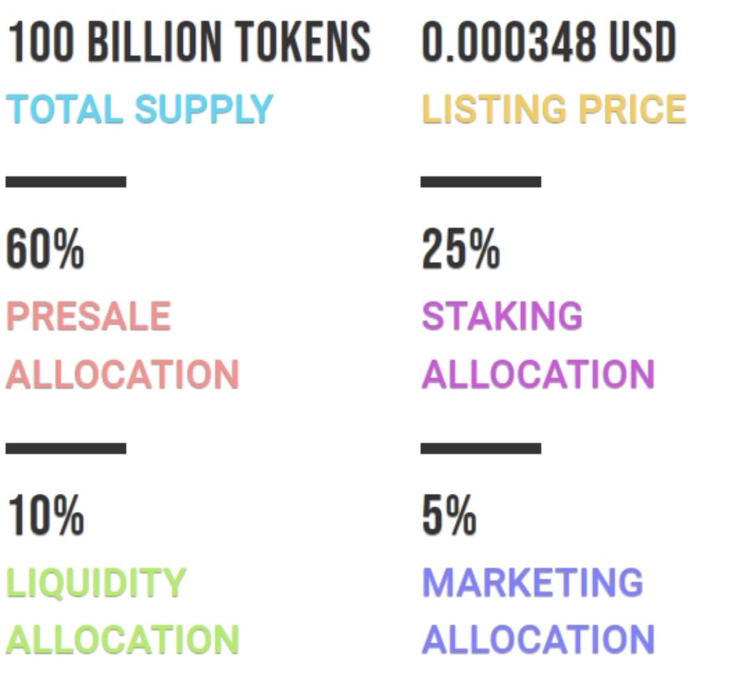 البيانات الاقتصادية لعملة DOGE2014