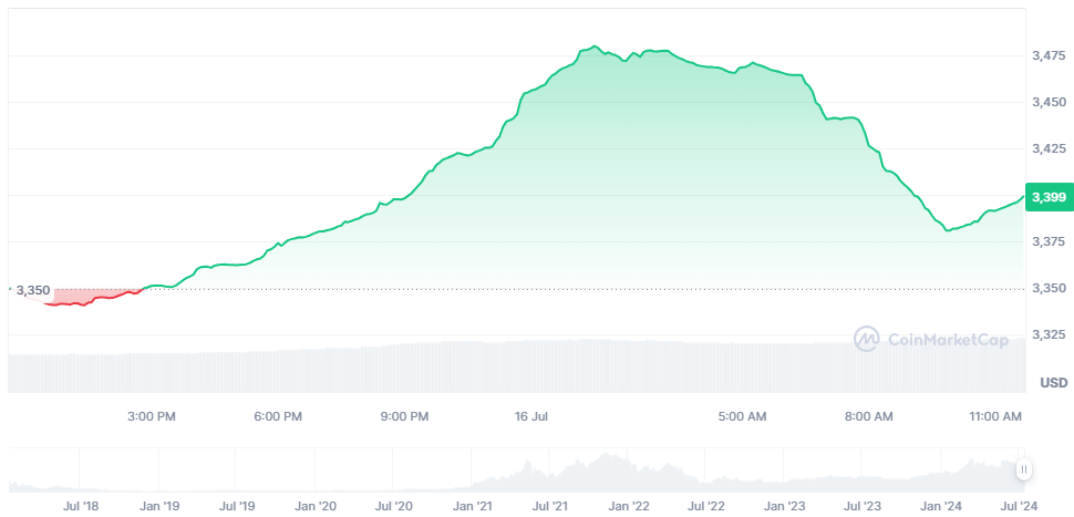 WETH chart