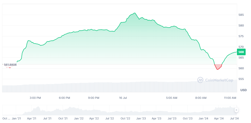 WBNB chart