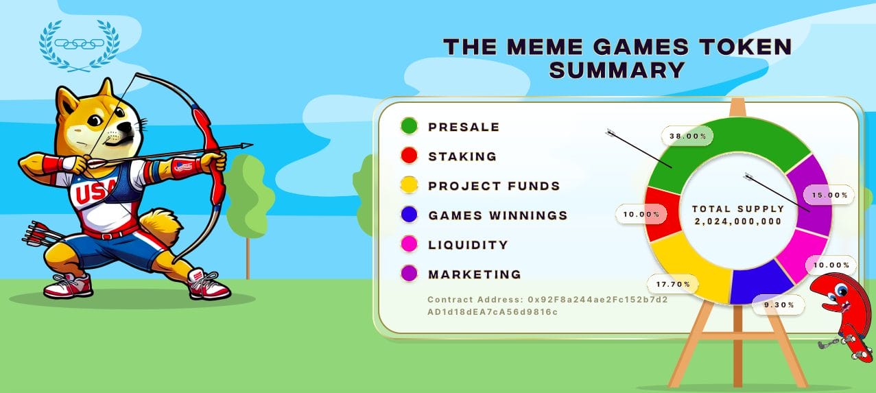 مخطط بياني يوضح البيانات الاقتصادية لعملة MGMES وإلى جواره كلب دوج يتأهب لإطلاق سهم