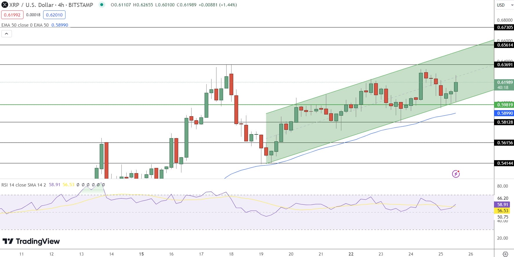 XRP Price Prediction